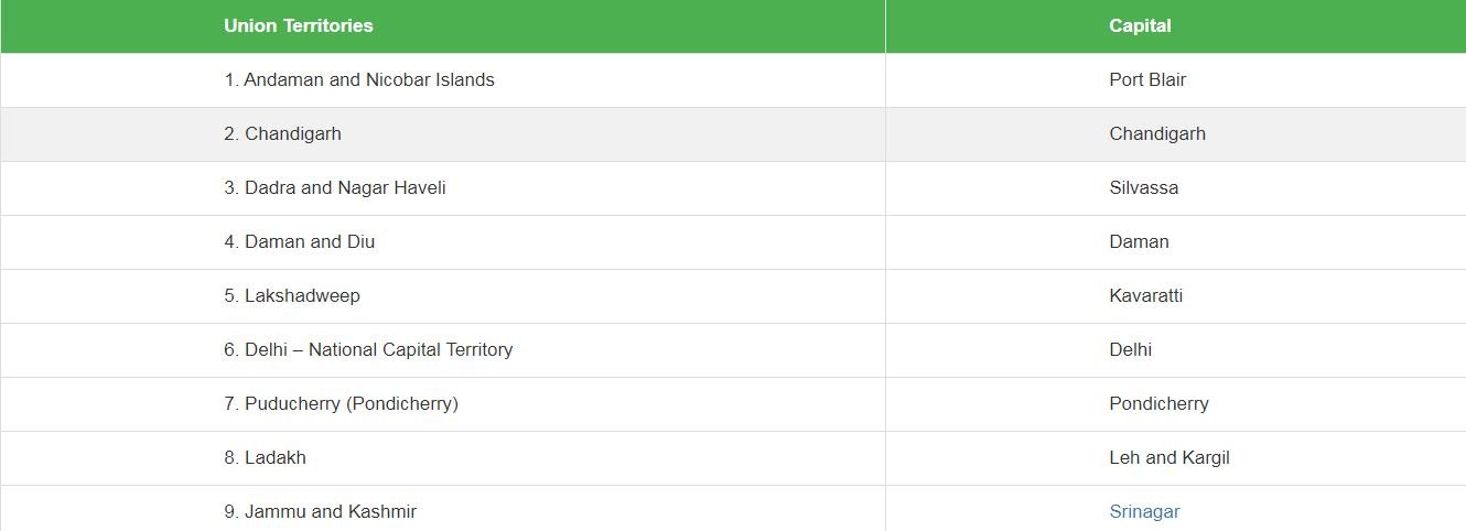 union territories of india